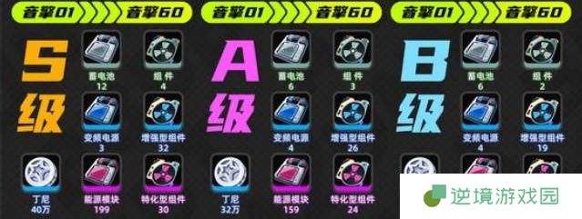 绝区零薇薇安养成升级材料介绍