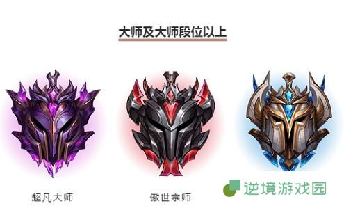 英雄联盟手游掉分规则是什么