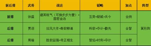 三国谋定天下s6周瑜怎么玩图二