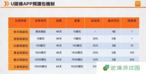 u头条APP下载-u头条(新闻资讯)手机版下载v1.0.0