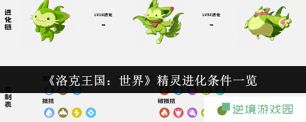 洛克王国精灵进化全攻略 等级材料场景全解析