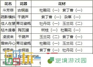 烟雨江湖御花术怎么用 技艺御花术攻略大全