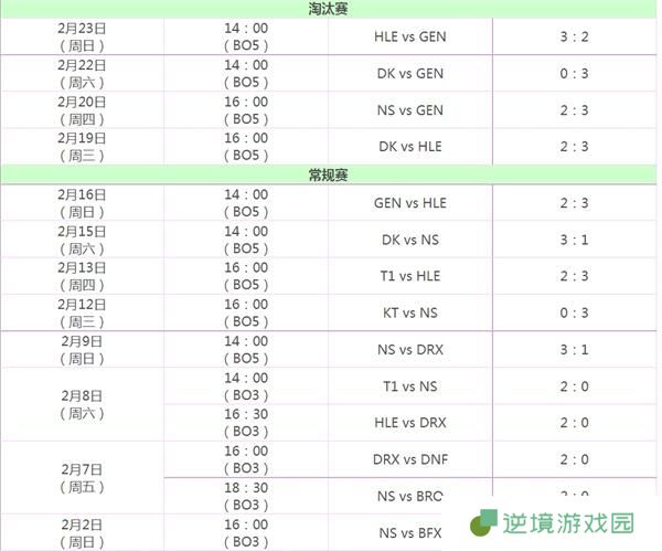 英雄联盟lck春季赛赛程2025