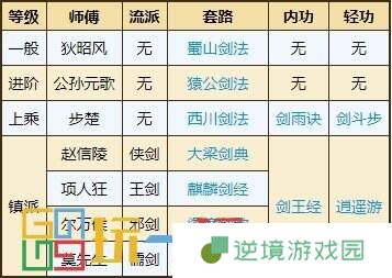 烟雨江湖剑王阁门派武学怎么获得 剑王阁门派武学获取攻略