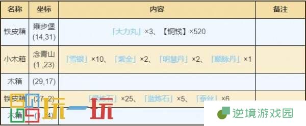 烟雨江湖大雪山资源在哪获得 大雪山资源宝箱获取位置一览