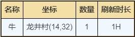 烟雨江湖杭州资源在哪里获得 杭州资源点宝藏获取位置一览