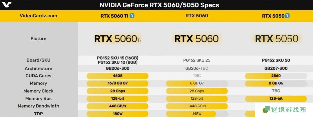 NVIDIA RTX 5060系列新品发布倒计时：性能升级，陆续登场！