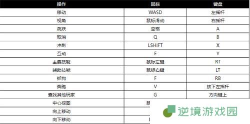 双影奇境按键怎么设置-键位功能与设置教程