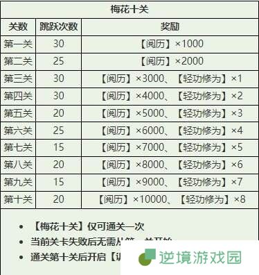 烟雨江湖幽州支线任务如何完成 幽州支线任务攻略大全