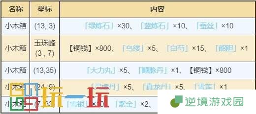 烟雨江湖昆仑山资源有哪些 昆仑山资源点宝箱位置详情