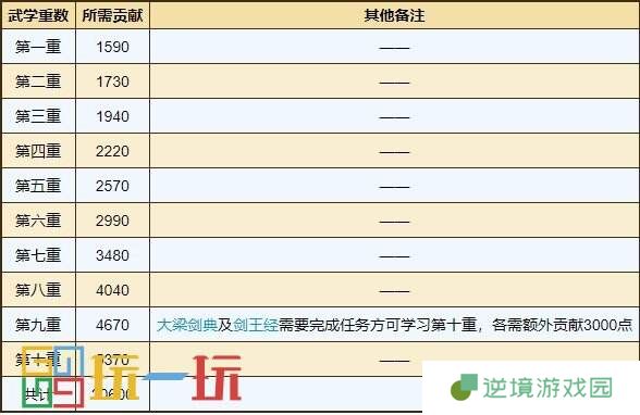 烟雨江湖剑王阁门派武学怎么获得 剑王阁门派武学获取攻略