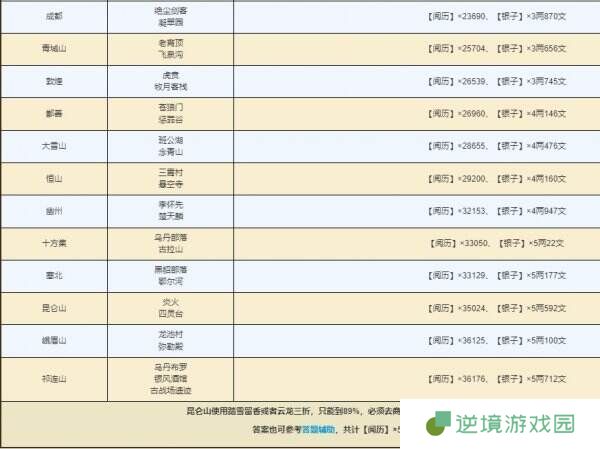 烟雨江湖洛阳支线任务怎么做 洛阳支线任务攻略大全