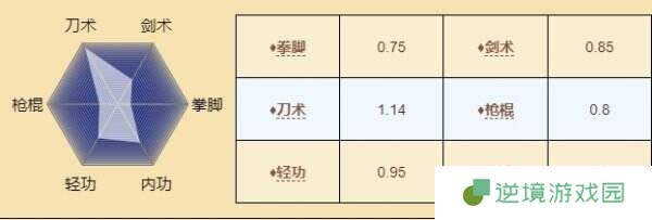 烟雨江湖孟翔怎么样 伙伴孟翔角色介绍