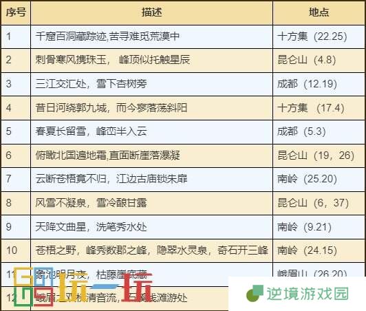 烟雨江湖塞北支线任务怎么做 塞北支线任务攻略大全