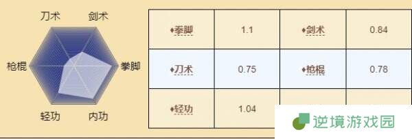烟雨江湖凌烟怎么样 伙伴凌烟角色一览