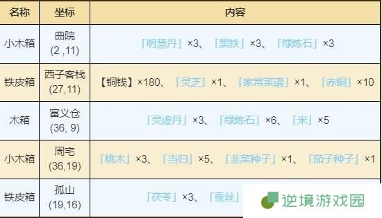 烟雨江湖杭州资源在哪里获得 杭州资源点宝藏获取位置一览