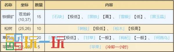 烟雨江湖华山资源有哪些 华山资源宝箱位置一览
