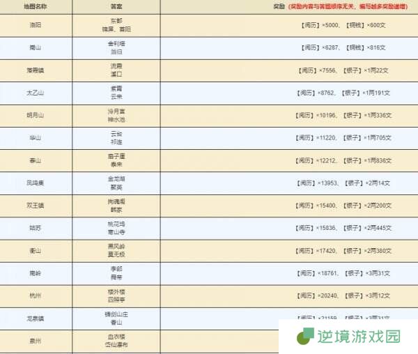 烟雨江湖洛阳支线任务怎么做 洛阳支线任务攻略大全