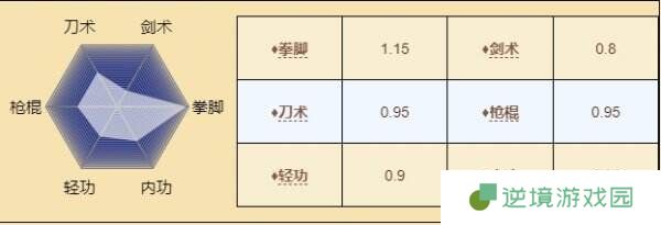 烟雨江湖拓跋浚怎么玩 伙伴拓跋浚玩法攻略
