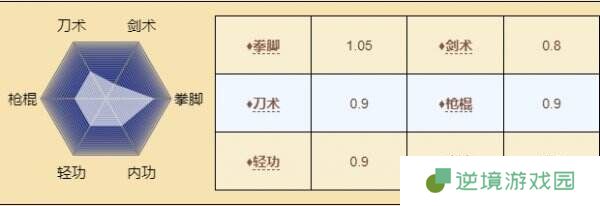 烟雨江湖田鹏怎么样 伙伴田鹏角色详情