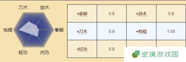 烟雨江湖陈元封怎么玩 伙伴陈元封角色攻略