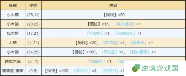烟雨江湖忘忧村有哪些资源 忘忧村资源宝藏位置一览