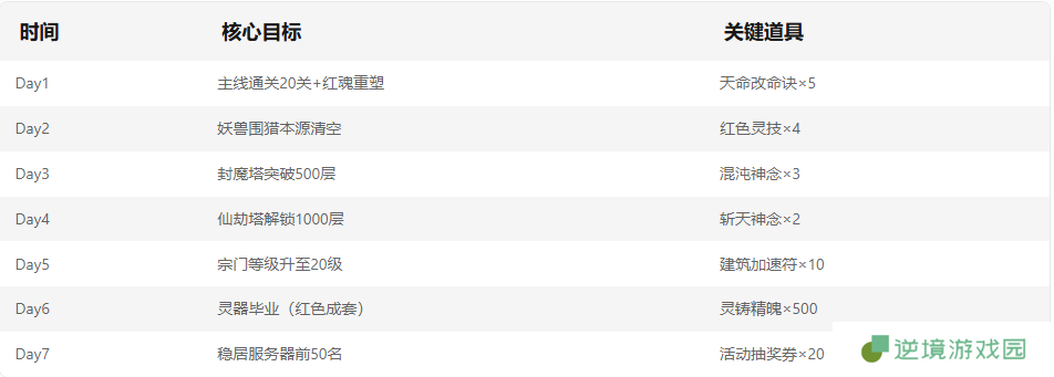 《仙界幻世录》避坑指南与实用技巧分享
