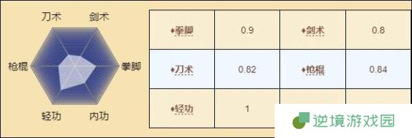 烟雨江湖丁小飞怎么玩 伙伴丁小飞玩法攻略