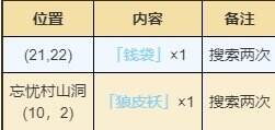 烟雨江湖忘忧村有哪些资源 忘忧村资源宝藏位置一览