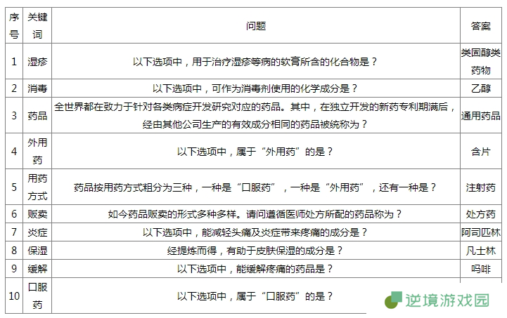 如龙8外传药剂师问题答案大全