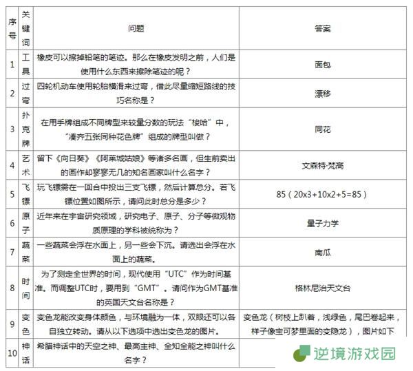 如龙8外传杂学王2级问题答案大全