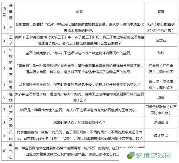 如龙8外传宝石测验问题答案大全