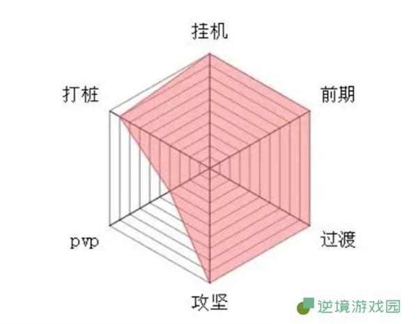 大梦道心录全流派介绍