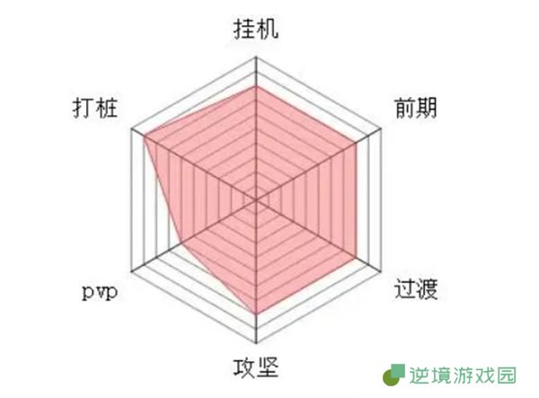 大梦道心录全流派介绍