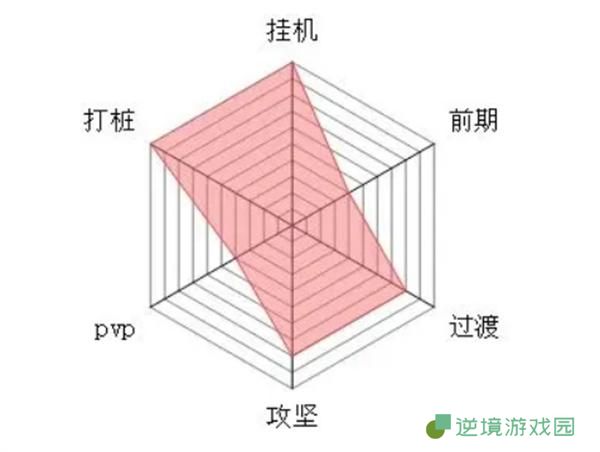大梦道心录全流派介绍