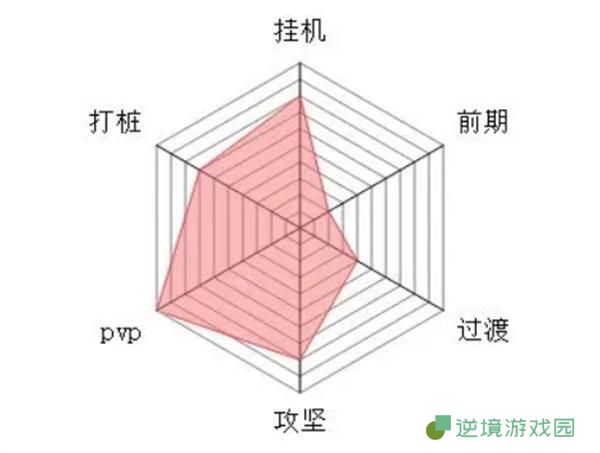 大梦道心录全流派介绍