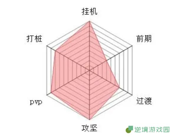 大梦道心录全流派介绍