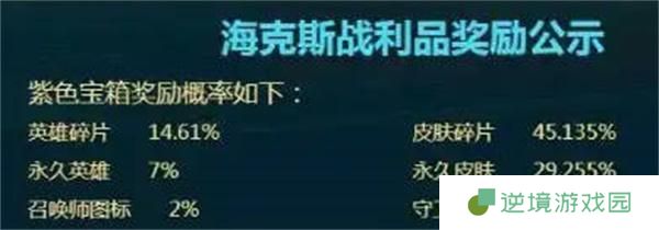 英雄联盟国服海克斯宝箱爆率介绍