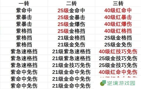 《出发吧麦芬》剑士坦克向养成攻略