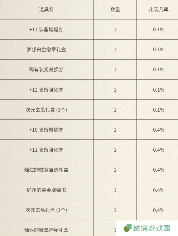 《地下城与勇士：起源》与犬夜叉同行充点券活动介绍