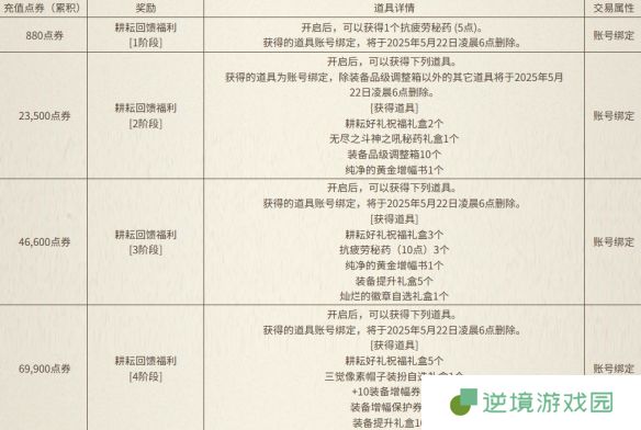 《地下城与勇士：起源》与犬夜叉同行充点券活动介绍