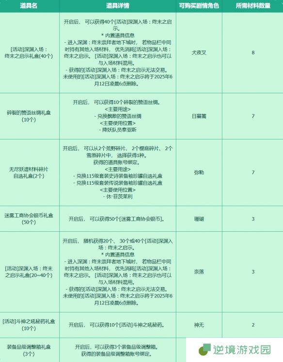 《地下城与勇士：起源》收集穿越时空的妖气活动介绍