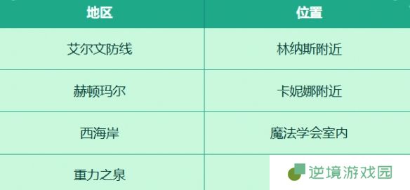 《地下城与勇士：起源》收集穿越时空的妖气活动介绍